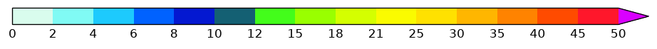 colorbar preview