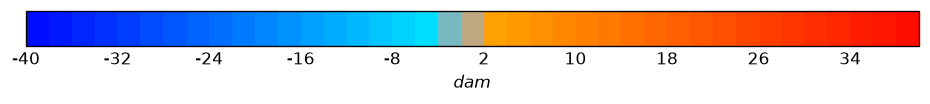 colorbar preview