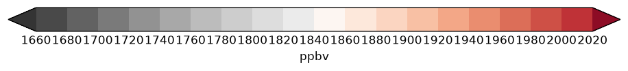 colorbar preview