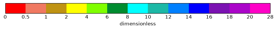 colorbar preview