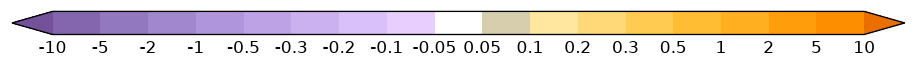 colorbar preview