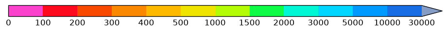 colorbar preview