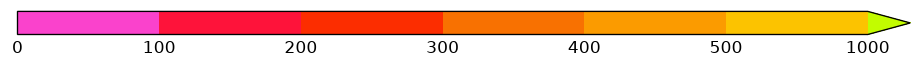 colorbar preview