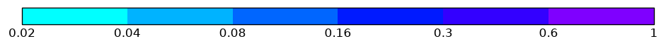 colorbar preview