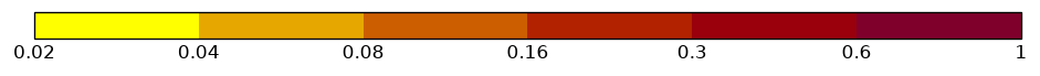 colorbar preview