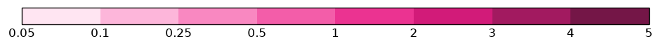 colorbar preview