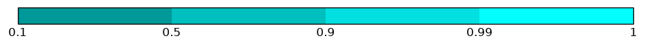 colorbar preview
