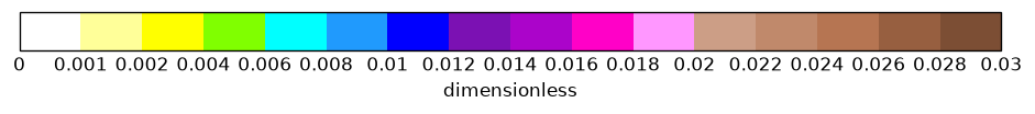 colorbar preview