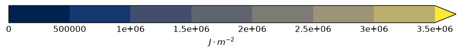 colorbar preview
