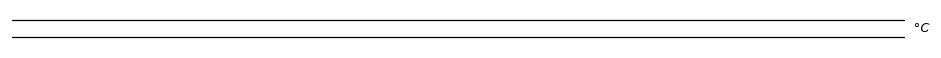 contour line sample